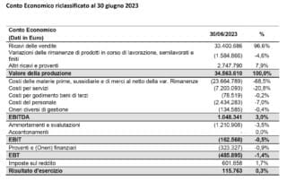 Conto economico riclassificato al 30 giugno 2023