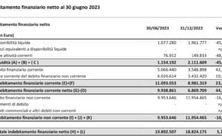 Indebitamento finanziario netto al 30 giugno 2023